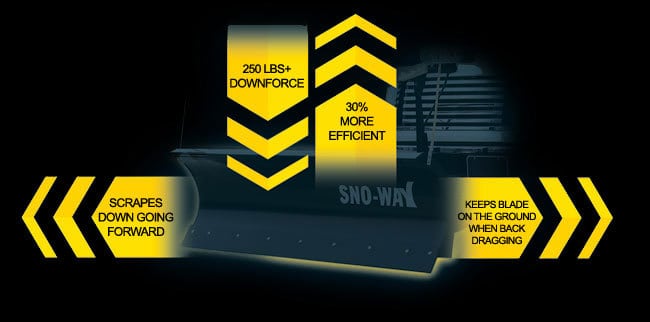 Comparing between Boss D-Force®, SnowEx ScrapeMax®, and Sno-Way Down Pressure®