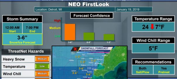 Neoweather Private Forecasting - Makes Weather Easy