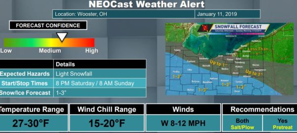 Sample of a NEOCast Weather Alert - Private Weather Forecasting Service from NeoWeather