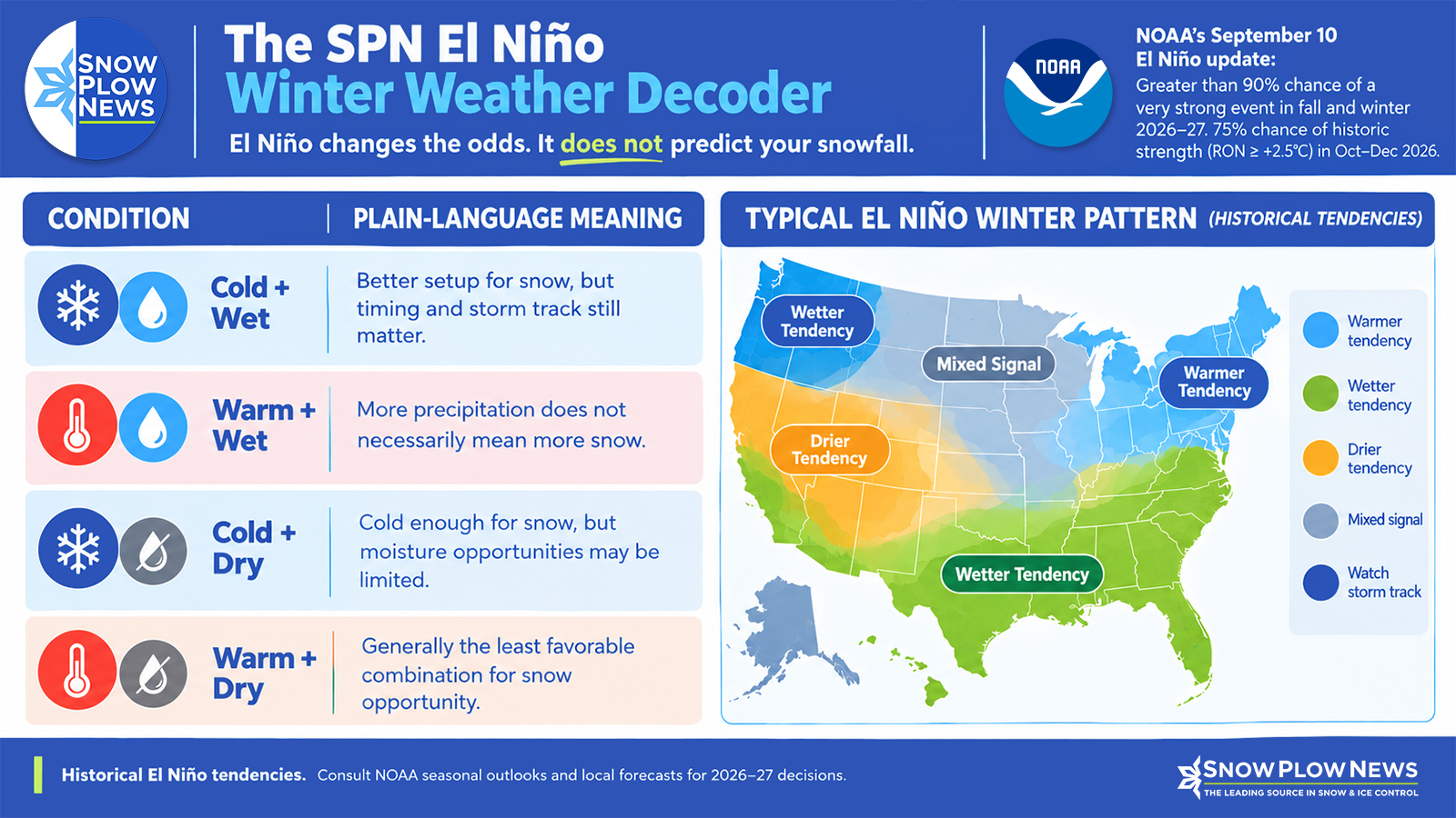 The Snow Plow News El Niño Winter Weather Decoder